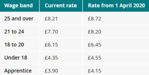 National Living Wage